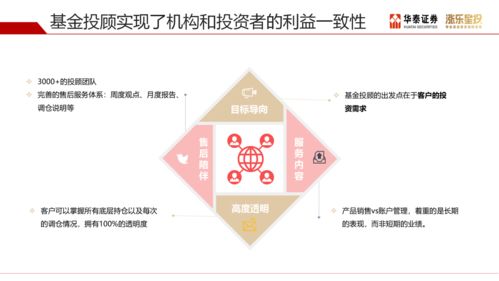 華泰證券金融產品部半年度House View報告 海內外風險交錯下，挖掘市值下沉及個股點狀機會