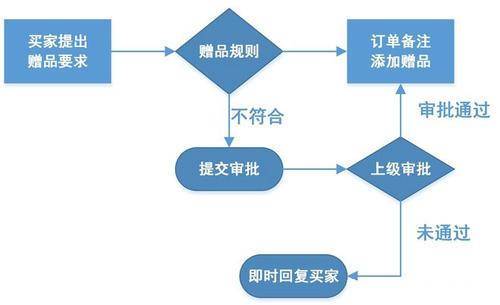 拼多多店鋪客服外包服務(wù)費(fèi)用解析 日咨詢量50-100人的成本測算