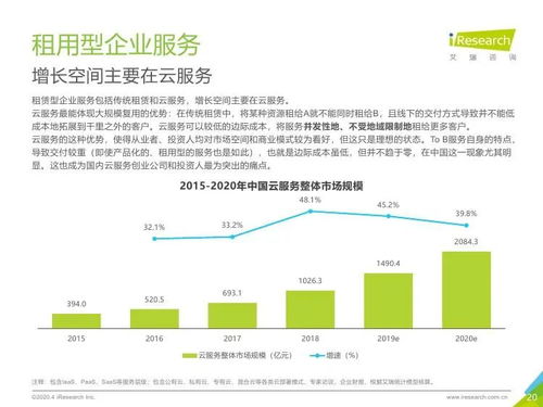 《艾瑞咨詢2020年中國企業(yè)服務(wù)研究報(bào)告》揭示 社會(huì)經(jīng)濟(jì)咨詢服務(wù)引領(lǐng)行業(yè)數(shù)字化轉(zhuǎn)型新浪潮