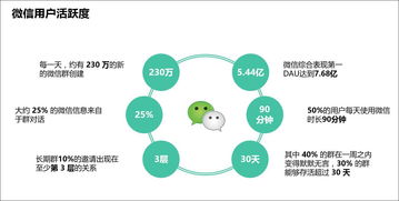 社群經(jīng)濟(jì)下的內(nèi)容產(chǎn)品 超越模式與技巧的核心驅(qū)動(dòng)力