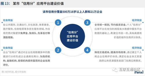構(gòu)建城市信用體系 社會(huì)經(jīng)濟(jì)咨詢服務(wù)的核心路徑與策略