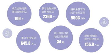擔(dān)當(dāng)社會(huì)責(zé)任，優(yōu)化服務(wù)質(zhì)量 金融服務(wù)與社會(huì)經(jīng)濟(jì)咨詢的協(xié)同發(fā)展