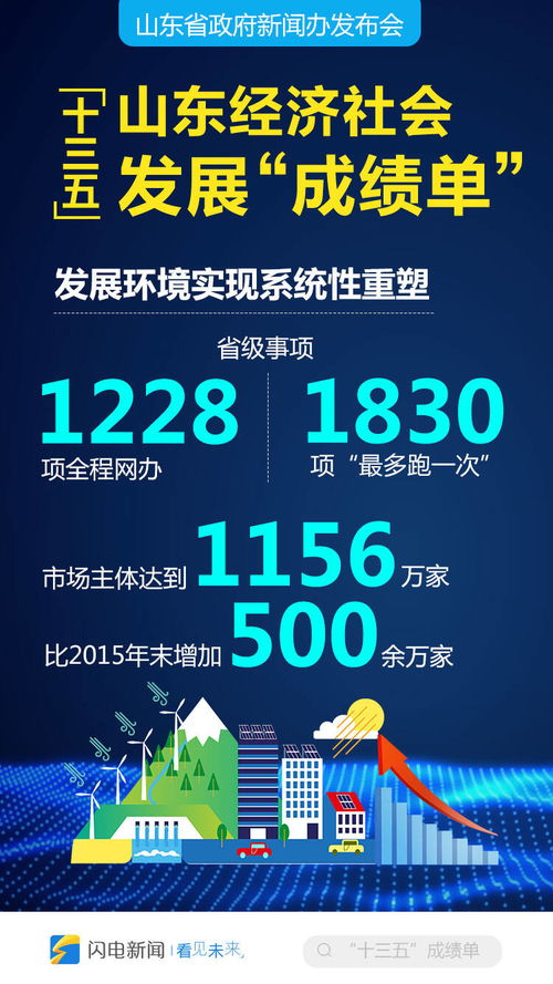 十三五期間山東經(jīng)濟(jì)社會(huì)發(fā)展成就與咨詢服務(wù)助力作用分析