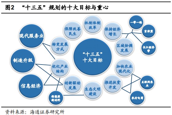 十八屆五中全會(huì)前瞻 十三五規(guī)劃面面觀與深化社會(huì)經(jīng)濟(jì)咨詢服務(wù)